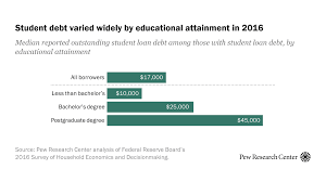 5 facts about student loans pew research center