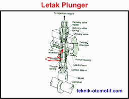 Koleksi gambar gerak lucu terbaru, download gambar gerak untuk dp bbm, gambar gif lucu untuk bbm android, kumpulan dp bergerak paling keren, bbm iphone, koleksi. Cara Kerja Plunger Pada Pompa Injeksi Mesin Diesel Tipe In Line Teknik Otomotif Com