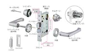 ドア 部品 名称
