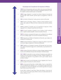 Paco el chato es una plataforma independiente que ofrece recursos de apoyo a los libros de texto de la sep y otras editoriales. Formacion Civica Y Etica Quinto Grado 2016 2017 Online Pagina 157 De 224 Libros De Texto Online