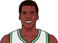 Robert Parish