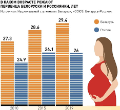 Реакция на шипы россии и беларуси gacha life эвелина витюк оригинал. Kak V Rossii I Belarusi Budut Pomogat Molodym Semyam Rossijskaya Gazeta