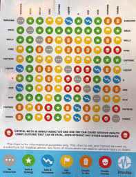 chart of which drugs are safe to mix coolguides