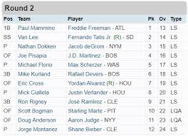 Mike gallagher recaps a recent fantasy mock draft with some twitter followers. 2020 Fantasy Baseball Mock Draft Review Rounds 1 3 Fantraxhq
