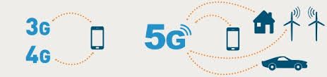 There's a big difference between 4g lte and other technologies called 4g though, and it's most visible in upload speeds. Lte Long Term Evolution Or 4g Lte