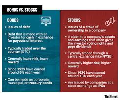 Bonds and stocks are two different ways that a business entity can raise capital for operations. Bonds Vs Stocks What S The Difference Thestreet