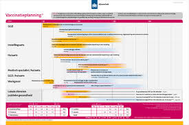From the start, phoebe was able to accommodate 700+ vaccines a day. Coronavaccinatie Ggd West Brabant