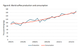 Maybe you would like to learn more about one of these? The Price Of Distortion Speculation And Alternative Trade Models In Coffee Coffeelands