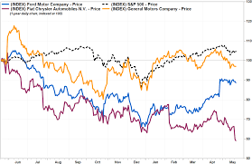 auto industry cutting jobs at the fastest pace since the