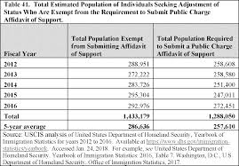 federal register inadmissibility on public charge grounds