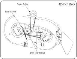 Mtd riding mower deck diagram. Yard Machine Deck Spring Off 53