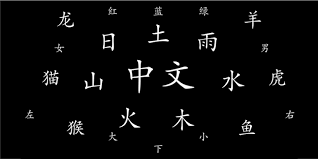 Outil pour convertir des lettres en nombres et inversement. L Alphabet Chinois De A A Z Pour Les Debutants Chinois Tips