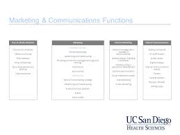 marketing communications organization chart ppt video