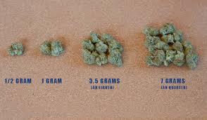 The three with the highest average price are district of columbia ($597.88), north dakota ($383.60), and virginia ($364.89). Weed Prices How Much Weed Costs And How Much To Buy Key To Cannabis