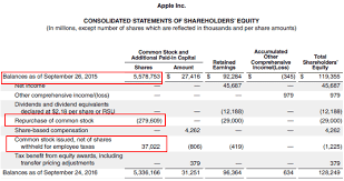 How do you calculate the basis for a stock? Shares Outstanding Formula Calculator Examples With Excel Template