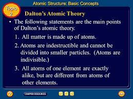 Within it he made several interesting. Dalton S Atomic Theory Ppt Video Online Download
