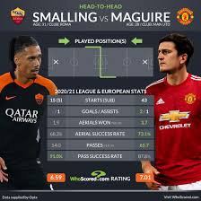 Sky sports live online, bein sports stream, espn free, fox sport, bt sports. I68ogw6kekp6nm