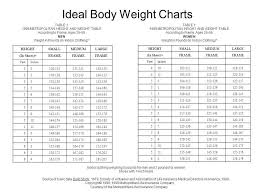 unfolded american medical association height weight chart