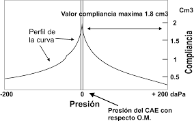 Inmitancia acustica 
Impedianciometria
CUPS:954302