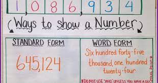 Together, the students and i will complete the anchor chart. Teaching Place Value Anchor Chart Adjust For 5th Grade Education At Repinned Net