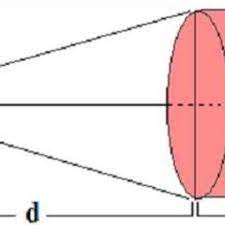 The absolute efficiency of the gamma detector system will be used at turkish accelerator and radiation laboratory at ankara (tarla) is simulated using mcnpx code (version 2.4.0). Pdf Calculation Of Detection Efficiency For The Gamma Detector Using Mcnpx