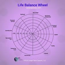 The Wheel Of Life Wheel Of Life Life Coaching Tools Spiritual Business
