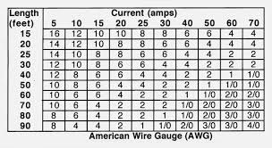 Cable Size And Amp Rating Chart Cable Rating Chart Australia