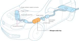 How Volkswagens Defeat Devices Worked The New York Times