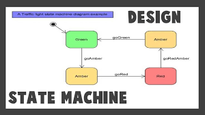 State Machine Diagram Example Software Design Software Design Cute Shirt Designs Design
