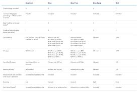 Jetblue Introduces Basic Economy Fares One Mile At A Time