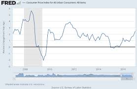 Gold Price Struggling As Trump Set To Sway Fed Interest