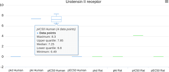 ligand activity chart for palosuran act 058362 gtopdb