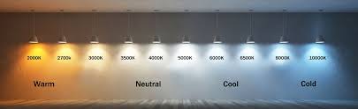 Besides, it has 288pcs of samsung lm301b led that produces 3000k light output. Understanding Lumens Vs Kelvin Led Lighting Wholesale Inc Blog