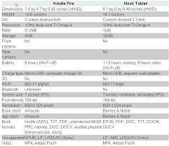 Compare Nook Tablet Specs Vs Kindle Fire Specs