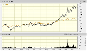 wsj price of silver soaring top gun financial planning