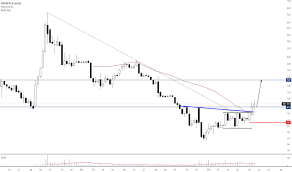 Veri Stock Price And Chart Nasdaq Veri Tradingview