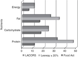Maybe you would like to learn more about one of these? Accuracy Of Nutrition Labels Of Pre Packaged Foods In Malaysia Emerald Insight
