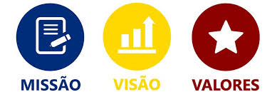 Qual a importância da Declaração de missão, visão e valores?