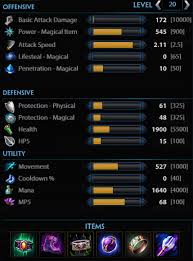 Smite Sol Build Guide Sol Arena Smitefire For builds, the win rate is the statistical chance of winning when buying the displayed items in the matches where the god is building towards the auto items build are excluded, in order to block the. smite sol build guide sol arena