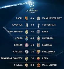 Liga champions jadwal & hasil. Friday 23 02 18 Inilah Top Skor Sementara Liga Champions Babak 16 Leg Pertama Uefa Champions 2017 2018 Steemit
