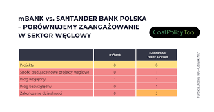 Narodowy bank polski opublikował informację o cenach mieszkań i sytuacji na rynku nieruchomości mieszkaniowych i komercyjnych w. Fundacja Rt On Wza Mbank I Santander Bank Polska Czy Banki Dogonia Klimatycznych Liderow