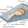 Earth science fundamentals of physical geography how does foliation differ from bedding planes? Https Encrypted Tbn0 Gstatic Com Images Q Tbn And9gcqrxqltqesyrjfev6om3pmgowrguyuriahn1gd8ge Oaxbtkcz1 Usqp Cau