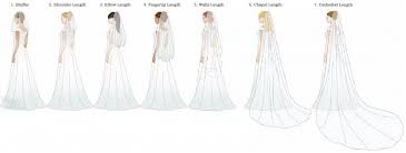 image result for veil length chart veil veil length