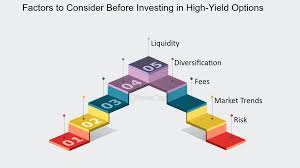 High Yield Investments - What Are They, Factors