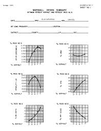 The marshall method of asphalt mix design is widely practiced in construction materials laboratories to select and proportion aggregate and asphalt materials for pavement construction. Https Www Dot State Pa Us Public Pdf Bocm Mtd Lab Publications Pub 27 C5 Chapter 2 C5 Final Pdf