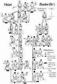 Tienda de deportes y artes marciales. Shotokan Karate Do