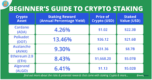 However, compared to other investment types (cfd trading, options trading) it is much safer. Beginner S Guide To Crypto Staking 2021 And Earning Passive Income With Your Cryptocurrency