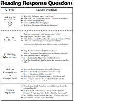 Seedfolks Classroom Activities Reading Response Classroom