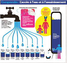 L'accès insuffisant à une eau potable de qualité et le manque de services d'assainissement des eaux usées coûtent cher en vie humaine, avec 780 qui sont les personnes qui souffrent le plus de cette situation ? Acces A L Eau Potable Une Grande Reussite Inachevee A Travers Le Monde Unicef France