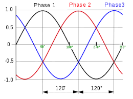 You don't, single phase motors that size are wired to 240 volt circuits, to put a 10 hp single phase motor on 440 volt would require a transformer and numerous other components. Mathematics Of Three Phase Electric Power Wikipedia